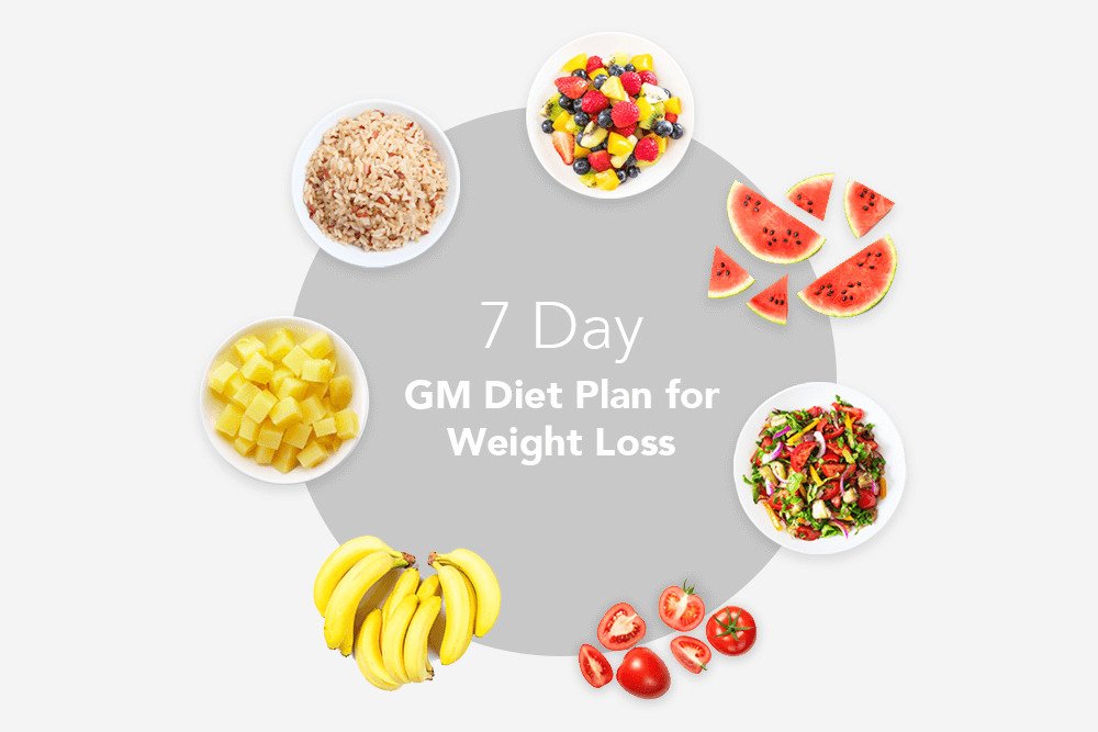 Free Diet Plans – How Can You Find The Best One?
